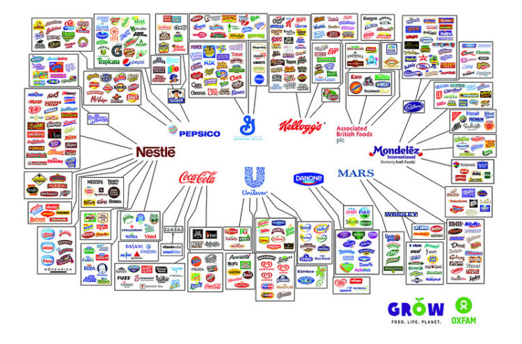 food-brands